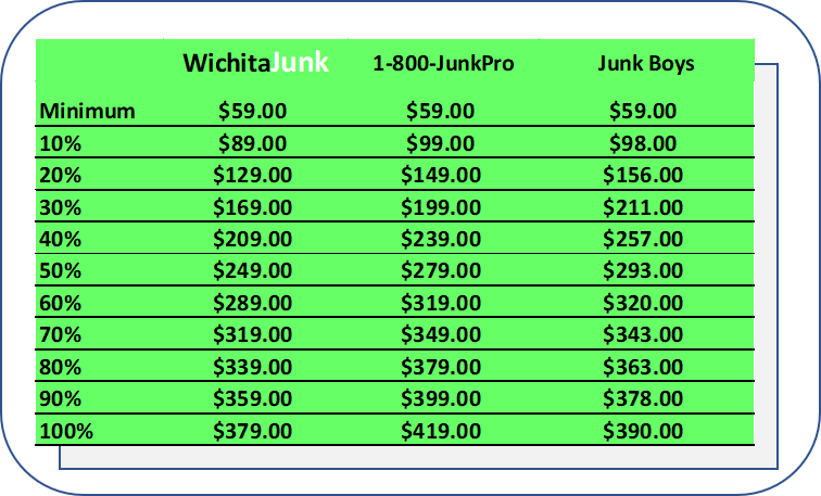 1800 got junk pricing estimate